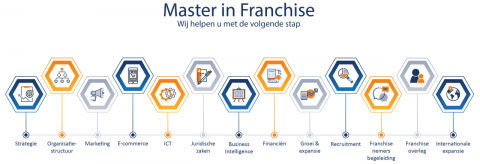 Master in franchise